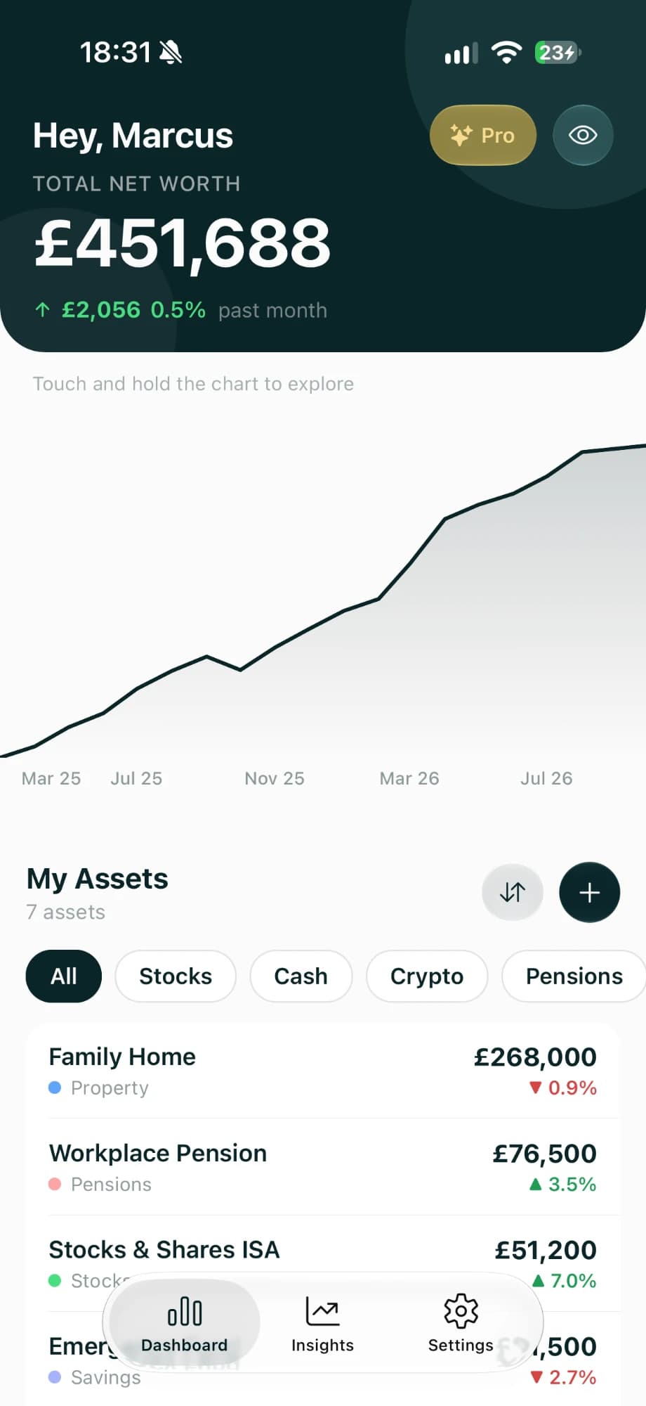 The NetWorthly dashboard showing a total net worth of £451,688