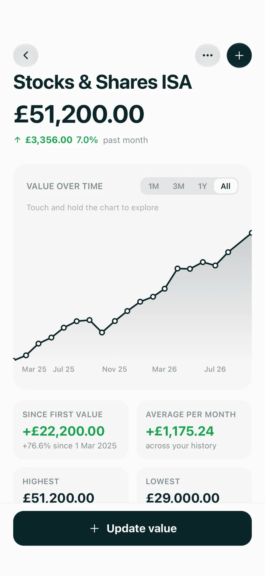 An asset's chart in the app, showing its value over time with a scrub tooltip